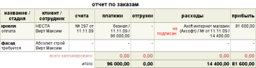 отчет по объекту